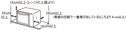 RE-S20Fの設置のための必要な開放空間(消防法基準適合)