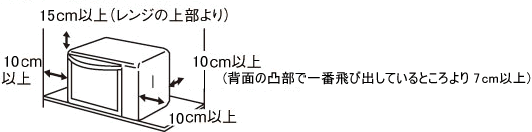 RE-S26Bの設置のための必要な開放空間(消防法基準適合)