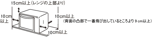 RE-S7Aの設置のための必要な開放空間(消防法基準適合)