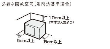 RE-S800/RE-SS8Xの設置のための必要な開放空間(消防法基準適合)