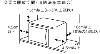 RE-T1の設置のための必要な開放空間(消防法基準適合)