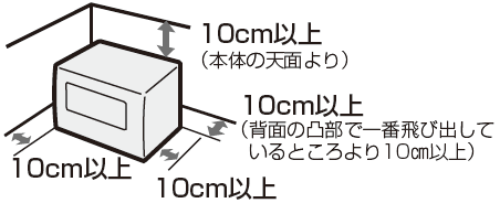 設置のための必要な開放空間(消防法基準適合)