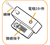 �s�̖̂Ȗ_�Ȃǂ��g���Đ��|