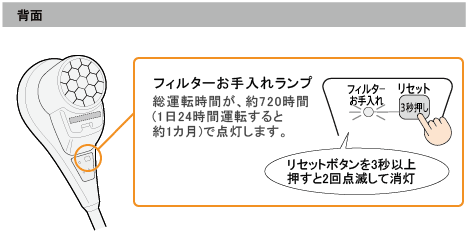 �t�B���^�[������ꃉ���v���t���Ă���ꍇ�A���Z�b�g�{�^����3�b�ȏ㉟����2��_�ł��ď������܂��B