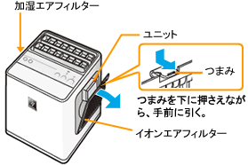 プラズマクラスターイオン発生ユニットの交換（IG-BK100）│プラズマ