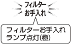 フィルターお手入れランプ点灯（橙）
