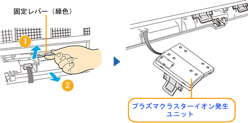 プラズマクラスターイオン発生ユニットのお手入れ方法（IG-820／IG-840