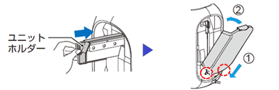 ユニットホルダーを本体に差し込み、後ろカバー下の2カ所のツメを本体に差し込んで取り付けします。