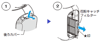 後ろカバーをはずし、フィルターを引き出します。