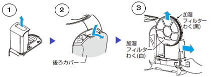 加湿フィルターを取りはずします。
