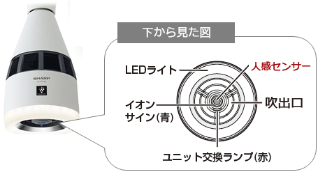 本体／吹出口のお手入れ（IG-HTA30）│プラズマクラスターイオン発生機