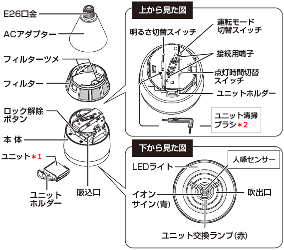 各部のなまえ（本体／ACアダプター）(IG-HTA30）│プラズマクラスター