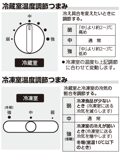 小型冷蔵庫をお求めの方、お使いの方へ 「小型冷蔵庫」のいろいろな