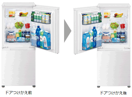 小型冷蔵庫をお求めの方、お使いの方へ 「小型冷蔵庫」のいろいろな