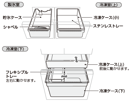 1.野菜くずを集める。2.切り欠き部を持ちあげる。