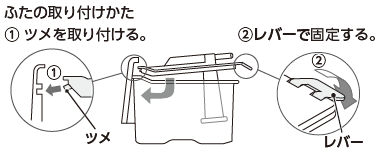 ふたの取り付けかた。1.ツメを取りつける。2.レバーで固定する。