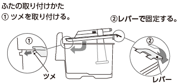 ふたの取り付けかた。1.ツメを取りつける。2.レバーで固定する。