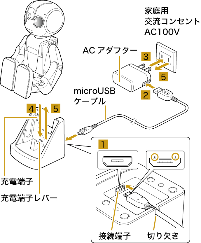 充電する | ロボホン（SR-01M／SR-02M）| 取扱説明書