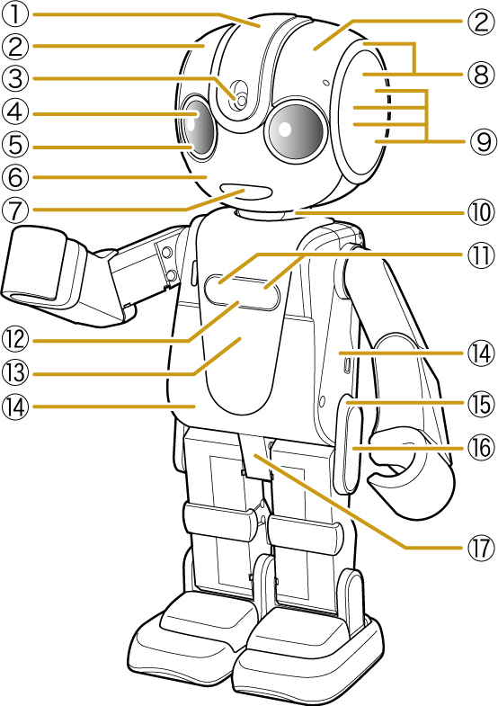 シャープ ロボホン SR-S02BJ SR-03M-T お洋服付き フルセット シャープ ロボホン SR-S02BJ SR-03M-T お洋服付き フルセット