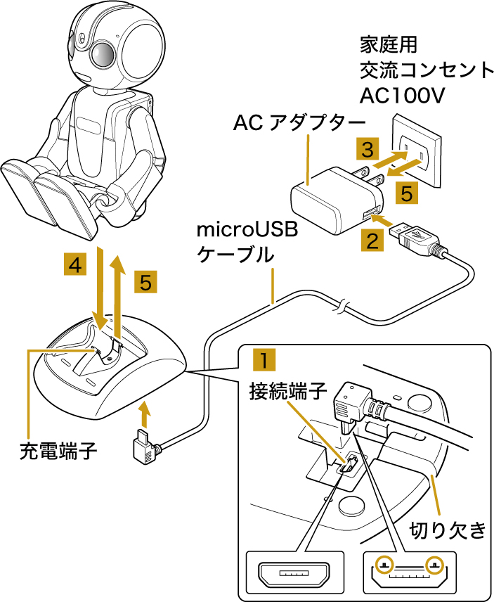 初期設定をする | ロボホン（SR-06M／SR-S05BJ／SR-S06BJ／SR