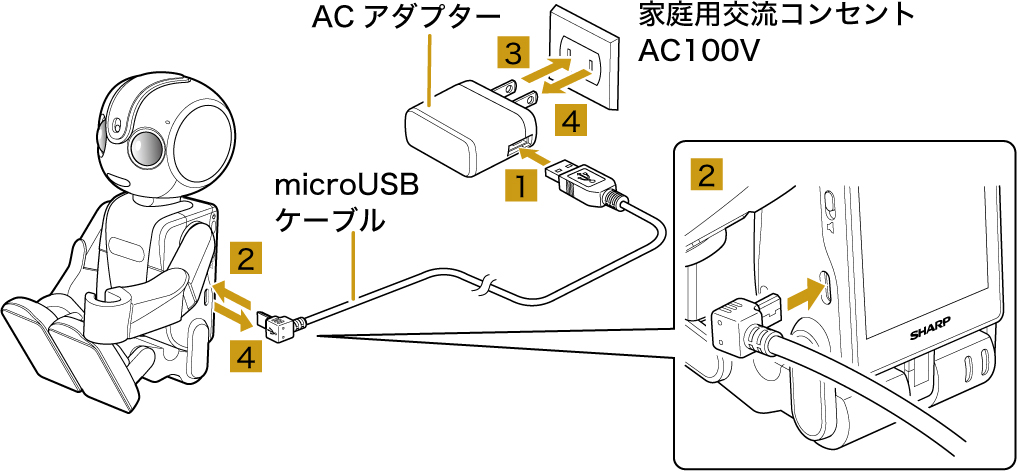 初期設定をする | ロボホン（SR-06M／SR-S05BJ／SR-S06BJ／SR-S07BJ
