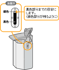 安全な使い方アドバイス 石油暖房機 製品を安全に正しくお使いいただくために シャープ