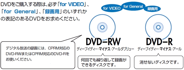 ハードディスクからdvdへダビングするときの確認ポイントと操作方法