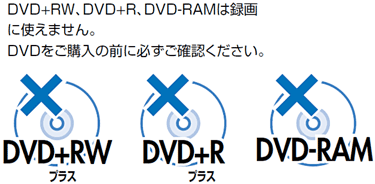 ハードディスクからdvdへダビングするときの確認ポイントと操作方法 レコーダー プレーヤー 4kレコーダー サポート お問い合わせ シャープ