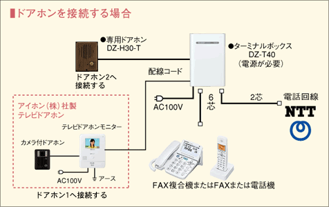 ドアホン 電話機 シャープ