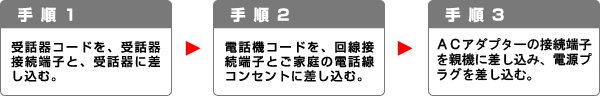 手順1.受話器コードを、受話器接続端子と、受話器に差し込む。手順2.電話機コードを、回線接続端子とご家庭の電話線コンセントに差し込む。ACアダプターの接続端子を親機に差し込み、電源プラグを差し込む。