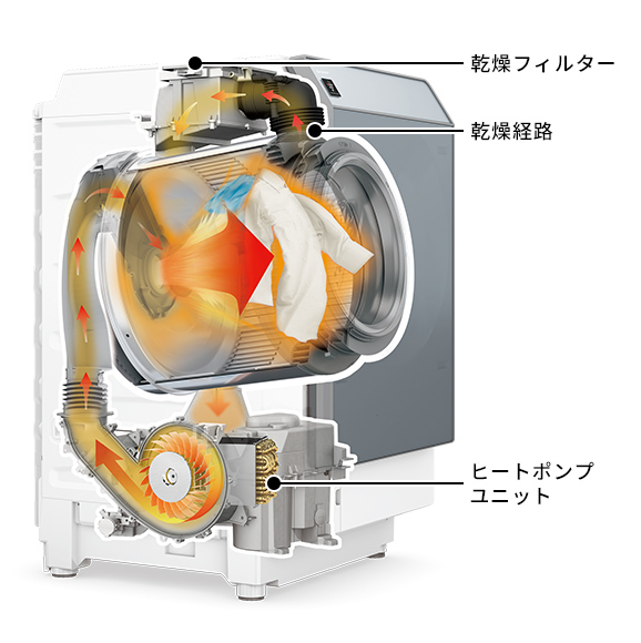 乾燥ダクト自動お掃除機能イメージ