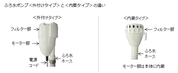 外付けタイプ 内蔵タイプ