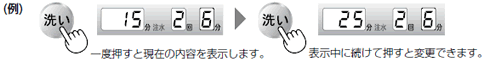 洗いを一度押すと現在の内容を表示します。表示中に続けて押すと変更できます。