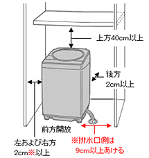 タテ型洗濯乾燥機 設置スペースの確認 シャープ