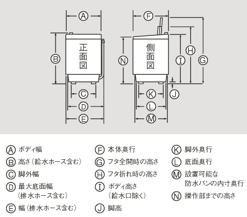 タテ型洗濯乾燥機（ES-TG84V / TG74V）｜本体寸法図/寸法図の見方