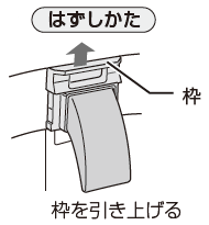 糸くずフィルターのお手入れ はずし方 取り付け方 洗濯機 サポート お問い合わせ シャープ
