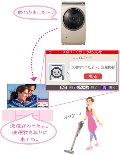 イメージ：お洗濯をしている時、AQUOSに洗濯終了のお知らせ