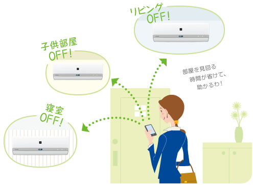 イメージ：外出時、スマートフォンから家中のエアコンを全部まとめてOFF