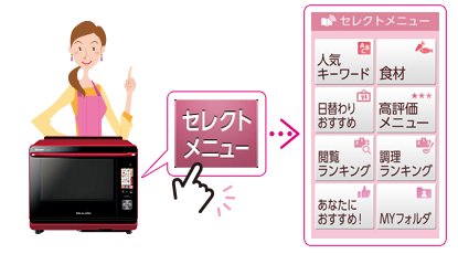 イメージ：セレクトメニュー画面でメニュー検索