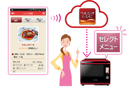 イメージ：レシピをヘルシオにダウンロード