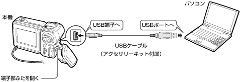 USBP[u