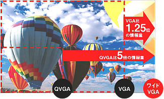 画面イメージ：VGA比1.25倍の情報量
