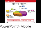 PowerPoint® Mobile